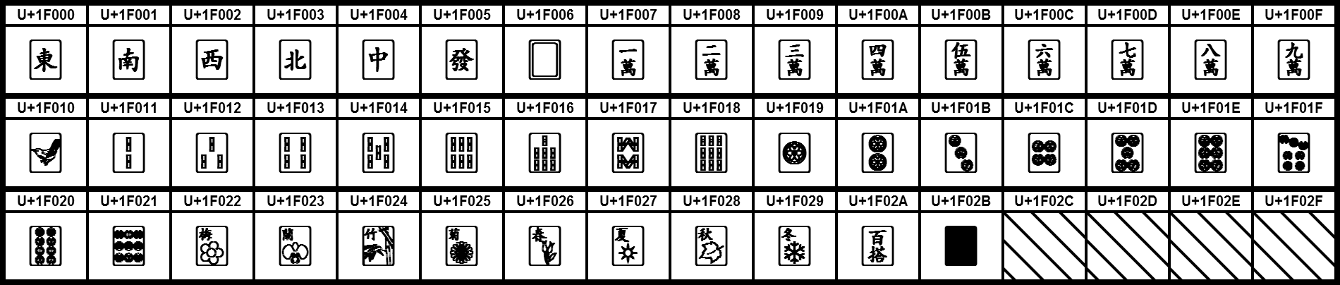 UCB_Mahjong_Tiles